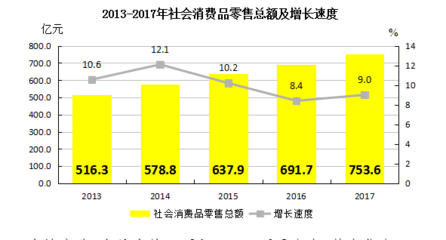 从统计年鉴看针纺织品销售行业的发展与演变